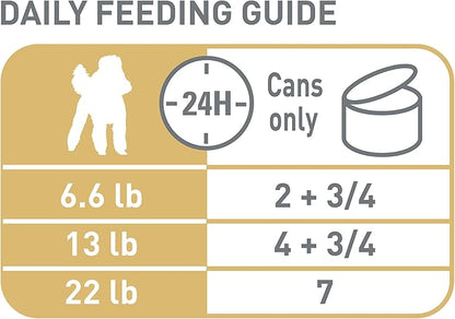 Royal Canin Breed Health Nutrition Poodle Adult Loaf in Sauce Dog Food, 3 oz (Pack of 6)