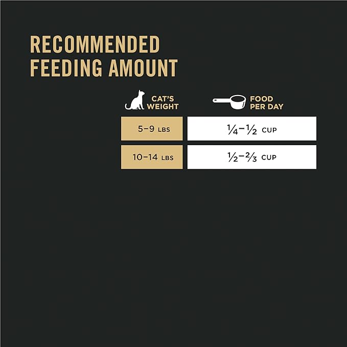 Purina Pro Plan Allergen Reducing, Sensitive Skin & Stomach, High Protein Cat Food, LIVECLEAR Turkey and Oatmeal Formula - 5.5 lb. Bag