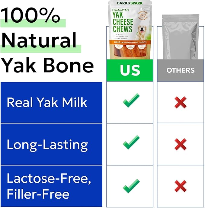 BARK&SPARK Yak Cheese Himalayan Dog Chews - 100% Natural & Long Lasting Dog Treats, Yak Milk Chews for Small, Medium & Large Dogs, Lactose & Gluten Free Dental Sticks, Healthy & Safe (1 Large Chew)