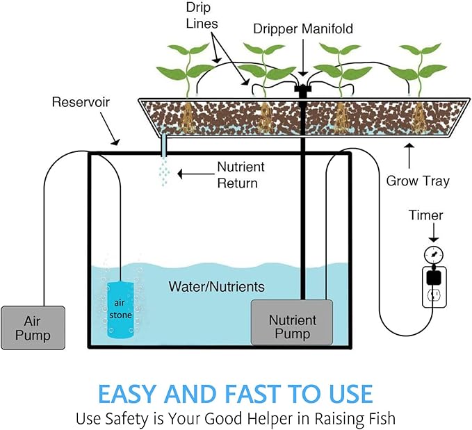 VIVOSUN Air Stone 2PCS 4 x 2 Inch Large Air Stone for Aquarium, Fish Tank and Hydroponics Air Pump
