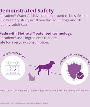 Vetradent® Water Additive for Dogs and Cats, 17 oz