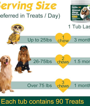 Advanced Allergy Immune Itch Relief for Dogs, Itching Skin Relief & Seasonal Allergies Support with Dog Probiotics, Astragalus Root & Mushroom, Colostrum, Turmeric, Salmon Oil - 90ct, Bacon