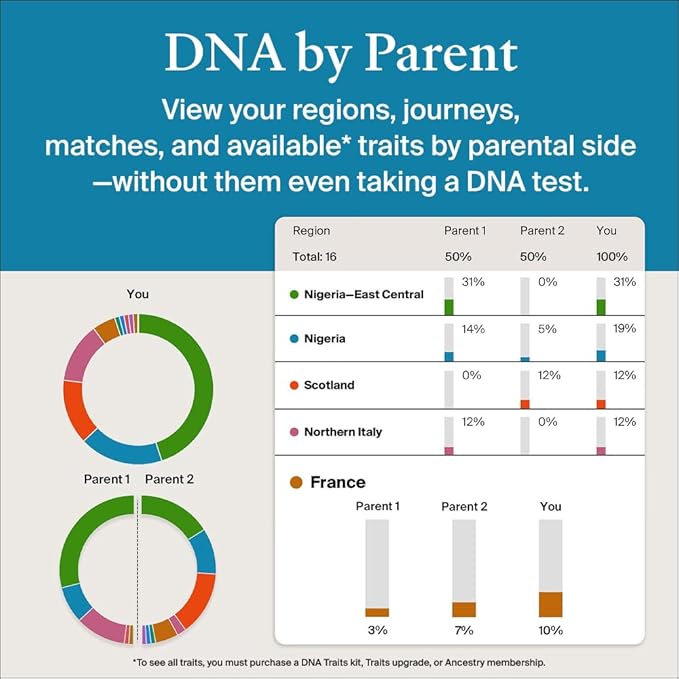 AncestryDNA Genetic Test Kit: Personalized Genetic Results, DNA Ethnicity Test, Origins & Ethnicities, Complete DNA Test