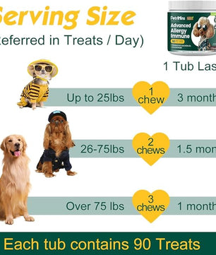 Advanced Allergy Immune Itch Relief for Dogs, Itching Skin Relief & Seasonal Allergies Support with Dog Probiotics, Astragalus Root & Mushroom, Colostrum, Turmeric, Omega 3-90ct, Chicken