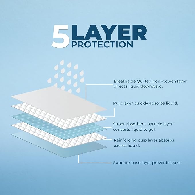 Best Pet Supplies XL Puppy Pads 40 Count - Super Absorbent Dog Training Pads, Quick-Dry, Odor Control, Disposable Pee Pads, Leak-Proof Wee Wee Pads for Indoor Dogs – Baby Blue XL, 40 Pack