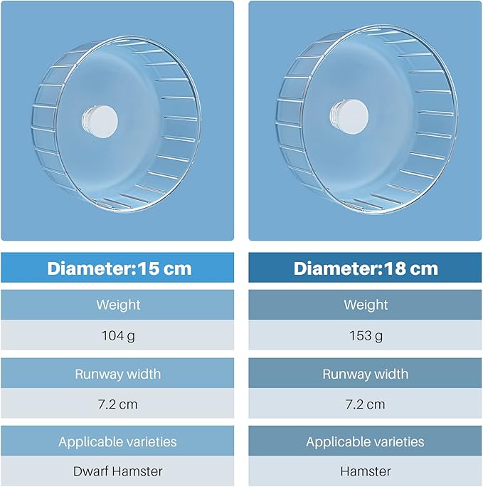BUCATSTATE Silent Hamster Wheel, 6.7in Exercise Wheel for Gerbil, Dwarf Syrian Hamster, Rat, Mice