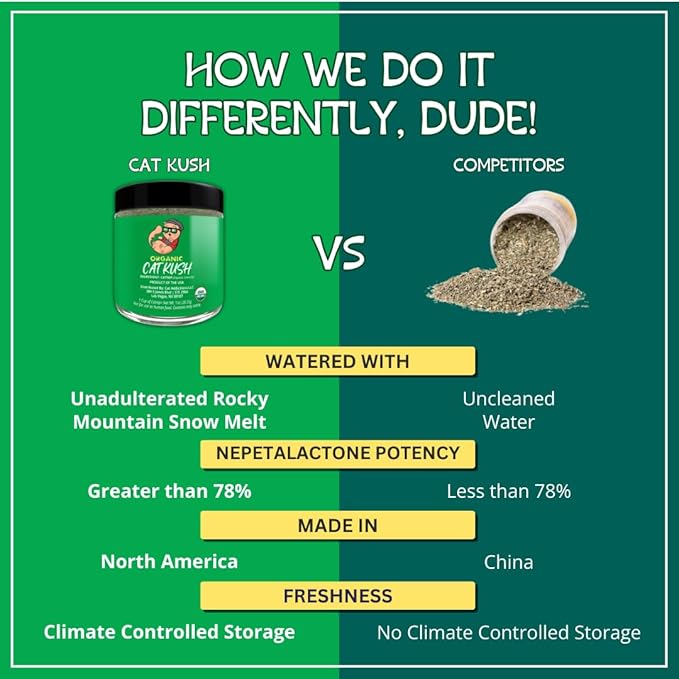 Organic Catnip, Safe Premium Blend Perfect for Cats, Instilled with Maximized Potency your Kitty is Sure to Go Crazy for (4 Cups)