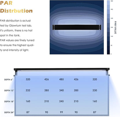 GLOWRIUM Saltwater Aquarium Light, Smart Reef Coral Fish Tank Light with Bluetooth + WiFi Dual Control App, DIY Spectrum, Brightness Adjustable, Anti-Drop, Real Time Water Temperature Sensor(48-60 in)