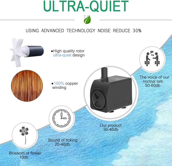 Submersible Pump 300GPH Ultra Quiet with Over Heating Protection 6ft High Lift for Fountains, Hydroponics, Ponds, Aquariums & More…