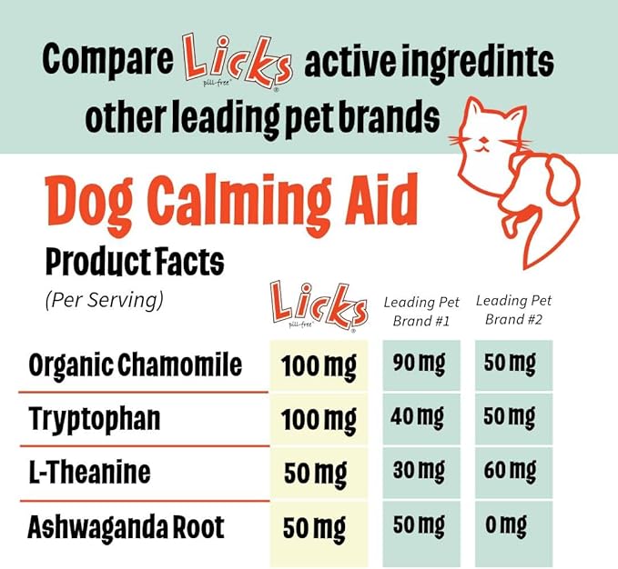 Zen Dog Calming - Calming Aid Supplements for Aggressive Behavior & Nervousness - Treats for Stress Relief & Dog Health - Gel Packets - Braised Beef Flavor, 5 Use