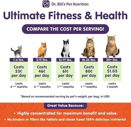 Dr. Bill’s Feline Ultimate Fitness & Health | Cat Multivitamin Powder - Daily Supplement | Weight Control, Joint, Brain, Heart & Immune Support | Omega 3s, Collagen, B Vitamins, Taurine, Amino Acids