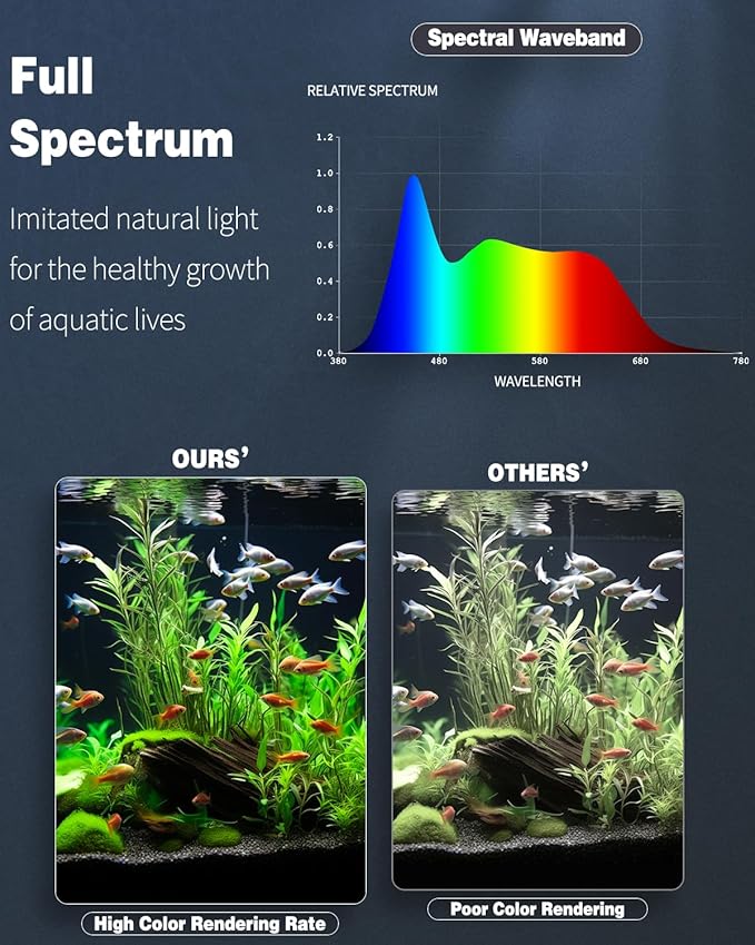 Pawfly 6.5 W Aquarium LED Light 12 Inch 24/7 Fish Tank Light with Full Spectrum IPX8 Waterproof Lights Multi-Colored LEDs with D/N Mode Single Color Effects Timer and Adjustable Brightness