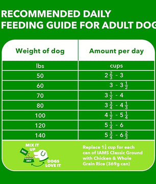 IAMS Proactive Health Large Breed Adult Dry Dog Food with Real Chicken, 30 lb. Bag