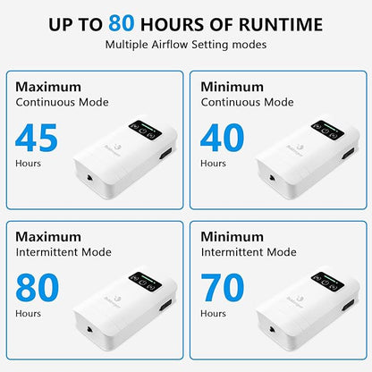 fishkeeper Rechargeable Aquarium Air Pump, Aerator Fish Tank Air Pump Up to 60 Gallons Portable Battery Powered Oxygen Pump with Clip for Most Bait Buckets, Power Outages and Emergency (2W 30GPH)