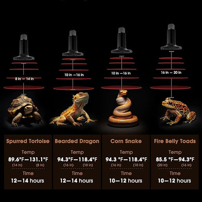 Ceramic Heat Emitter for Reptiles, 75W Heat Lamp Bulb, Ceramic Reptile Heat Bulb Black, No Light Emitting Heat Lamp for Amphibian Pet, Heat Bulb for Bearded Dragon Turtle Snake Lizard, 2 Pack