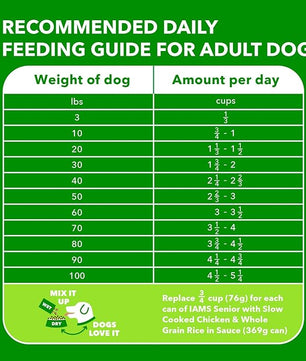 IAMS Proactive Health Healthy Aging Adult Dry Dog Food for Mature and Senior Dogs with Real Chicken, 29.1 lb. Bag