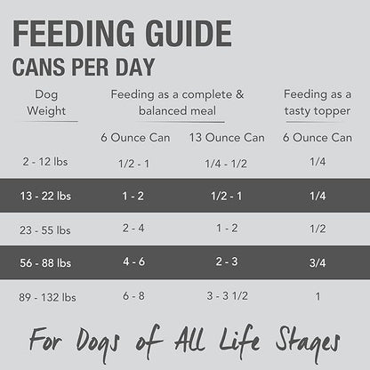 K9 Natural Wet Dog Food Pate Beef Feast - 6 oz Cans, Pack of 12 - Grain Free Canned Dog Food with Grass-Fed & Finished Beef - Single Source Limited Ingredient Diet - Made in New Zealand