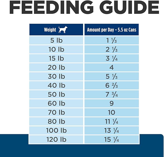 Hill's Prescription Diet z/d Skin/Food Sensitivities Hydrolyzed Wet Dog Food, Veterinary Diet, 5.5 oz. Cans, 24-Pack