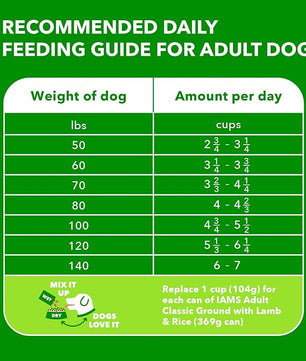IAMS Proactive Health Large Breed Adult Dry Dog Food Lamb & Rice Recipe, 30 lb. Bag