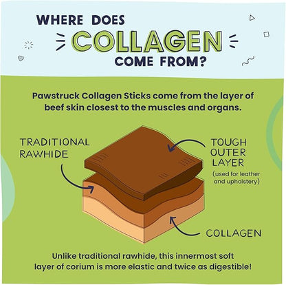 Pawstruck Natural Large 12" Beef Collagen Sticks for Dogs – Long-Lasting Rawhide Alternative, High Protein Treats with Chondroitin & Glucosamine – 5 Pack