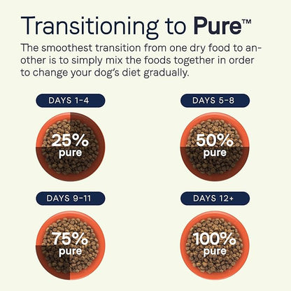 Canidae Pure Limited Ingredient Premium Adult Dry Dog Food, Real Chicken, Lentil & Potato Recipe, 4 lbs, Grain Free