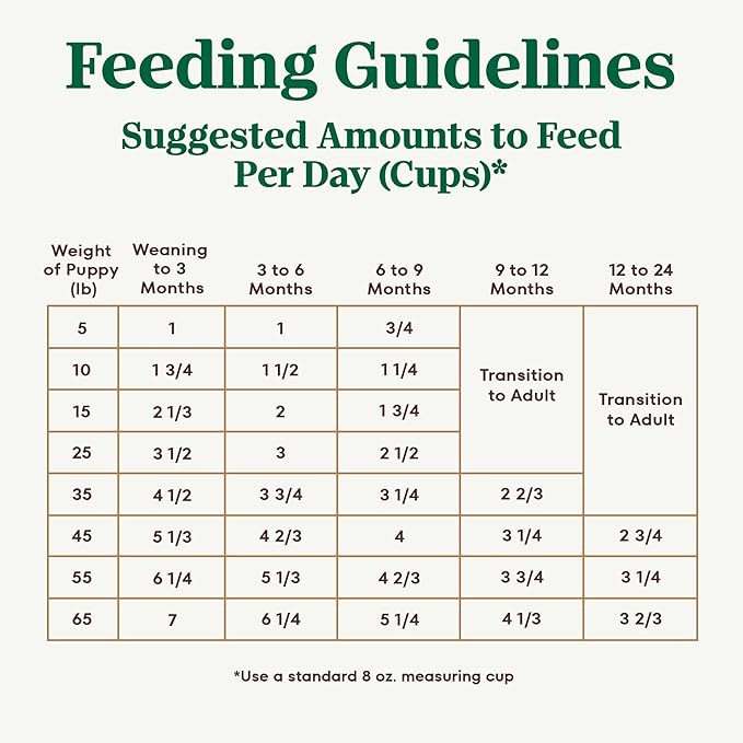 Nutro Ultra High Protein Dry Puppy Food, Trio of Proteins from Chicken, Lamb and Salmon, 22 lb Bag