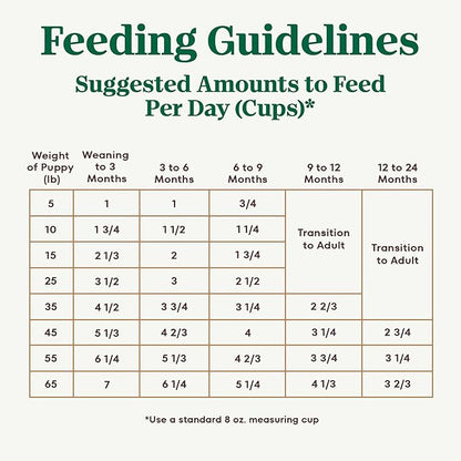 Nutro Ultra High Protein Dry Puppy Food, Trio of Proteins from Chicken, Lamb and Salmon, 22 lb Bag