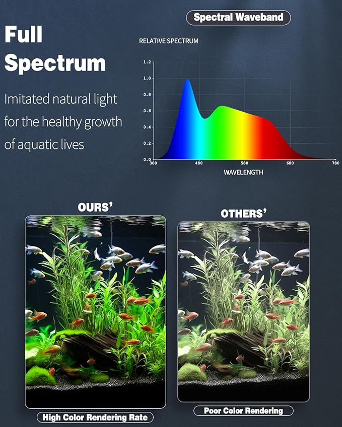 Pawfly 12W 24/7 Aquarium LED Light for 12" to 18" Tanks Extendable Fish Tank Light with Full Spectrum White Blue Red Green Lights with D/N Mode Single Color Effects Timer and Adjustable Brightness
