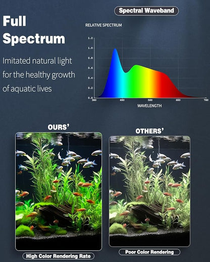 Pawfly 12W 24/7 Aquarium LED Light for 12" to 18" Tanks Extendable Fish Tank Light with Full Spectrum White Blue Red Green Lights with D/N Mode Single Color Effects Timer and Adjustable Brightness