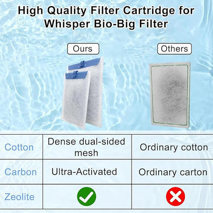 12 Pack Fish Tank Filter Cartridge for Whisper Bio-Bag Filters, Large Aquarium Replacement Filter Cartridges for Whisper Filters 20i,40i/IQ20,30,45,60/PF20,30,40,60 and ReptoFilter