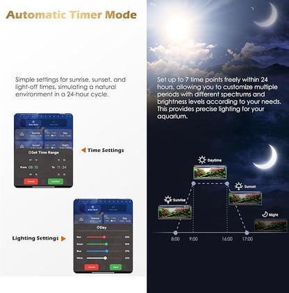 GLOWRIUM Smart Aquarium Light, Bluetooth + WiFi Dual Control Freshwater Fish Tank Light with App, Multi-preset Spectrum, Brightness Adjustable, Anti-Drop, Real Time Water Temperature Sensor (18-24 in)