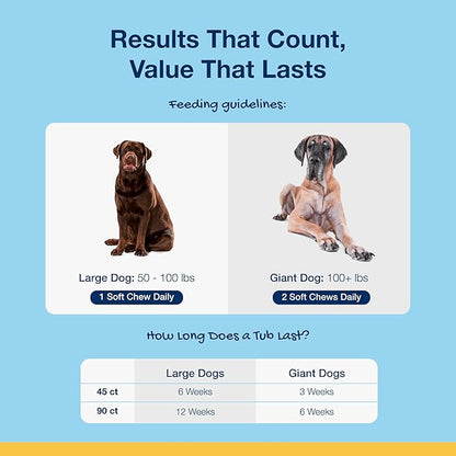 ProDen PlaqueOff Soft Chews with Natural Kelp - for Large & Giant Breed Dogs - Supports Normal, Healthy Teeth, Gums, and Breath Odor in Dogs - 45 Soft Chews