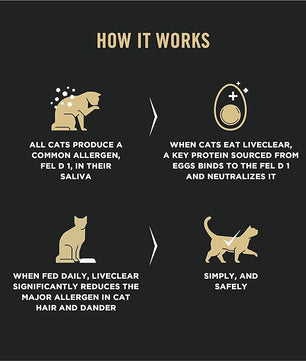Purina Pro Plan Allergen Reducing, Sensitive Skin & Stomach, High Protein Cat Food, LIVECLEAR Turkey and Oatmeal Formula - 12.5 lb. Bag