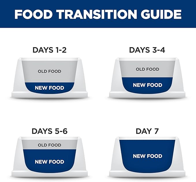 Hill's Prescription Diet z/d Low Fat Dog Wet Food, Hydrolyzed Soy Recipe, 13 oz. Cans, 12-Pack