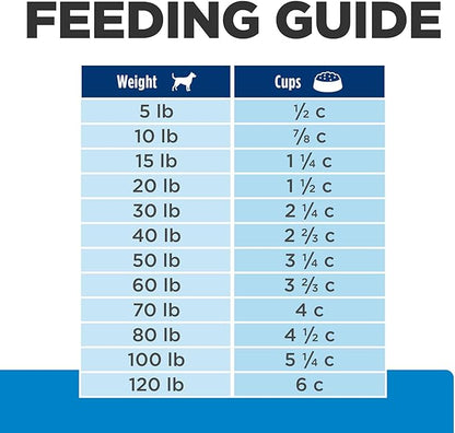 Hill's Prescription Diet d/d Skin/Food Sensitivities Grain Free Potato & Salmon Flavor Dry Dog Food, Veterinary Diet, 25 lb. Bag