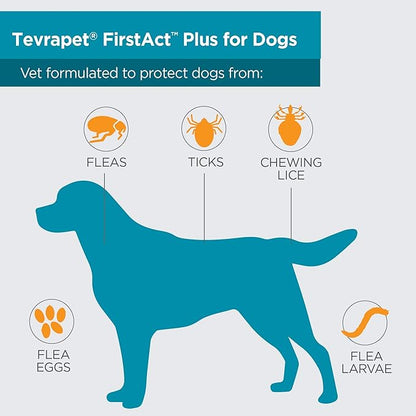 FirstAct Plus Flea Treatment for Dogs, Small Dogs 5-22 lbs, 6 Doses, Same Active Ingredients as Frontline Plus Flea and Tick Prevention for Dogs
