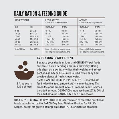 ORIJEN Grain Free Poultry Free High Protein Dry Dog Food Regional Red Recipe 4.5lb Bag