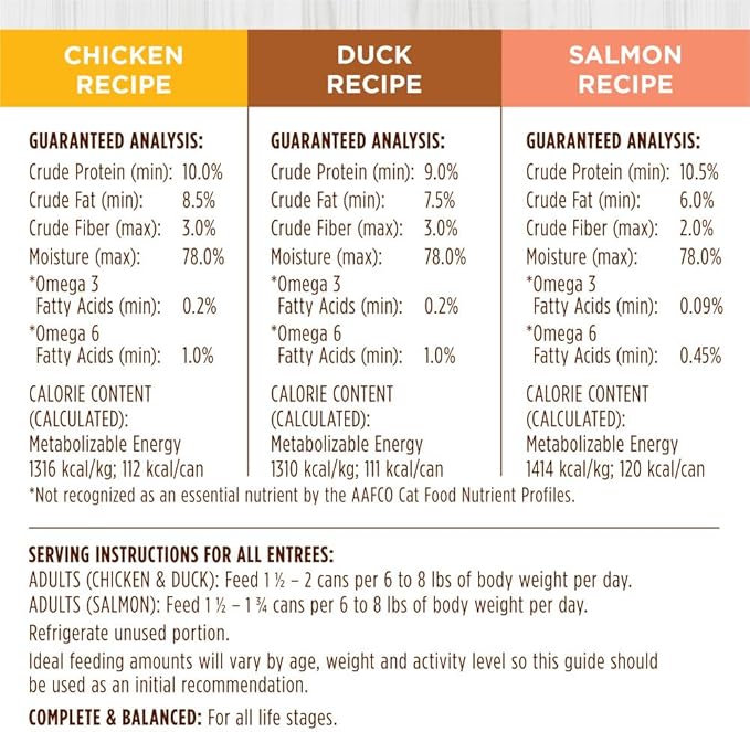 Instinct Original Grain Free Recipe Variety Pack Natural Wet Canned Cat Food by Nature's Variety, 3 Ounce (Pack of 12)
