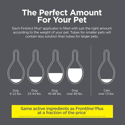 FirstAct Plus Flea Treatment for Dogs, Small Dogs 6-22 lbs, 3 Doses, Same Active Ingredients as Frontline Plus Flea and Tick Prevention for Dogs