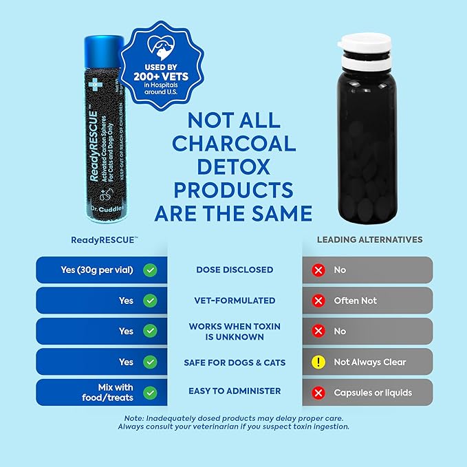 ReadyRESCUE - Dog First Aid Kit Essential - Activated Charcoal Detox for Dogs, Cats, Pets - Animal First Aid Kit - Dog Medical Emergency Kit - Dog Travel Essentials - 30g (1 Vial of 30g)