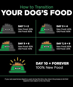 Go! Solutions Sensitivities Limited Ingredients, Grain-Free Dry Dog Food, Insect Recipe for Sensitive Stomach, 3.5 lb Bag