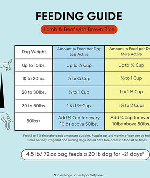 The Pets Table Air Dried Dog Food for Dogs Large, Medium and Small with Sensitive Stomachs | Puppy Dog Food, Adult Dog Food, Senior Dog Food | Lamb & Beef with Brown Rice 4.5 lbs / 72 oz Bag