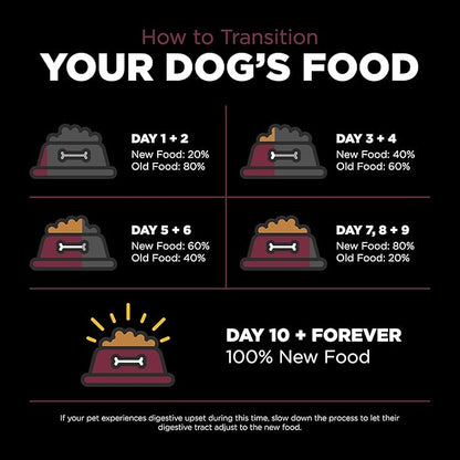 Go! Solutions Sensitivities Limited Ingredients, Grain-Free Dry Dog Food, Lamb Recipe for Sensitive Stomach, 3.5 lb Bag