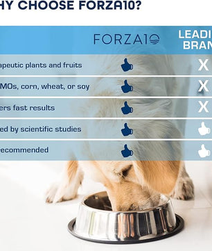 Forza10 Kidney Care Dog Food – Renal Support Wet Dog Food with Lamb, Low Protein & Phosphorus Formula, Sensitive Stomach, 3.5 oz Cans, 12 Pack – Vet Formulated, Made in Italy