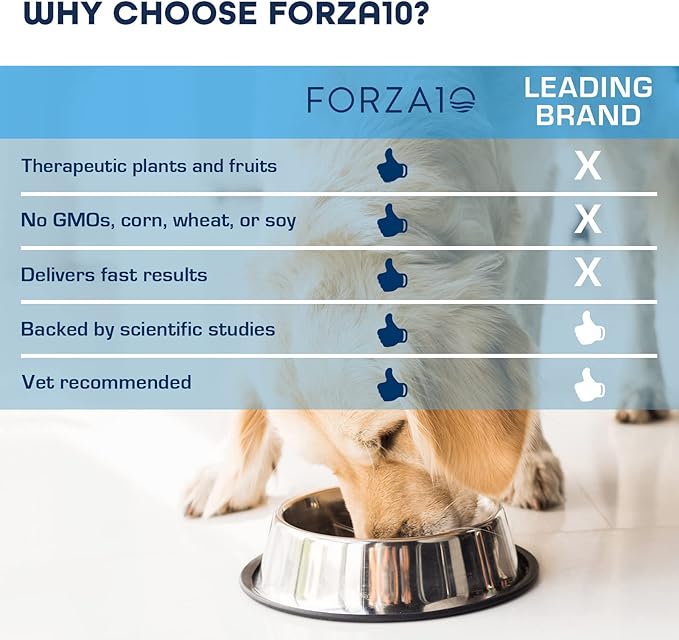 Forza10 Kidney Care Dog Food – Renal Support Wet Dog Food with Lamb, Low Protein & Phosphorus Formula, Sensitive Stomach, 3.5 oz Cans, 12 Pack – Vet Formulated, Made in Italy