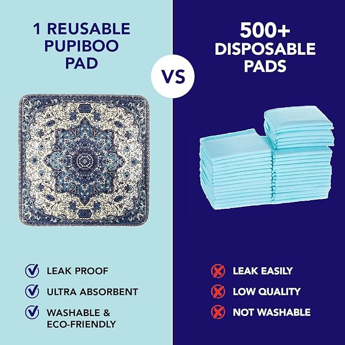Washable Pee Pads for Dogs - Super Absorbent Reusable Puppy Training Pads - 100% Waterproof, Leak-Proof & Non-Slip Whelping Pads for Pet Housebreaking