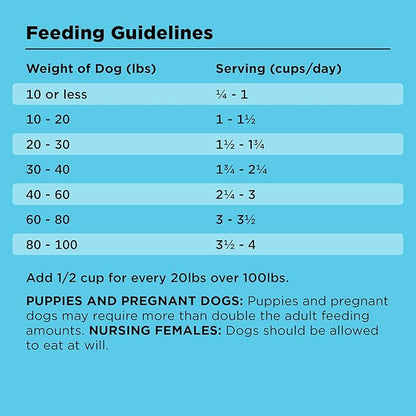 BIXBI Liberty Grain Friendly Dry Dog Food, Rancher's Red Recipe, 4 lbs - Fresh Meat, No Meat Meal, No Fillers - No Soy, Corn, Rice or Wheat for Easy Digestion - USA Made