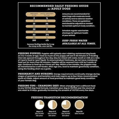 VICTOR Super Premium Dog Food – Professional Dry Dog Food – Super Premium Kibble with 26% Protein – Gluten-Free with Beef, Chicken & Pork Meals – for High Energy and Active Dogs & Puppies, 15lbs