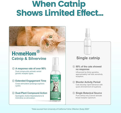 Catnip Spray with Silvervine, 100% Natural Dual-Plant Formula for Cats & Kittens,Renew Toys & Train Kittens Indoor & Outdoor - 2 oz