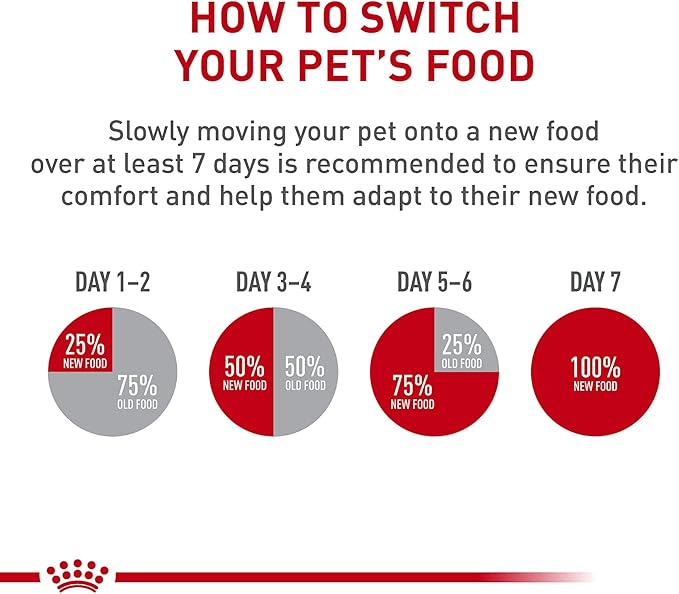 Royal Canin Breed Health Nutrition Golden Retriever Puppy Dry Dog Food, 30 lb Bag